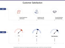 Customer satisfaction business investigation