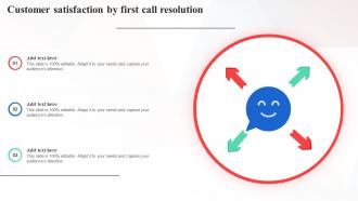 Customer Satisfaction By First Call Resolution