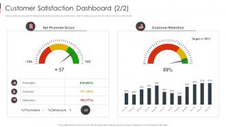 Customer Satisfaction Dashboard Business Sustainability Performance Indicators