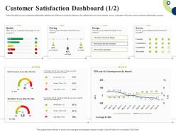Customer satisfaction dashboard desing creating successful integrating marketing campaign