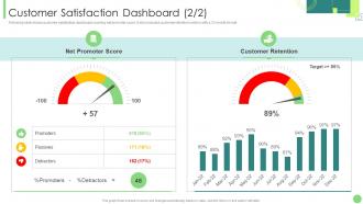 Customer Satisfaction Dashboard Snapshot Kpis To Assess Business Performance