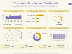 Customer satisfaction dashboard less than ppt powerpoint presentation infographics gallery