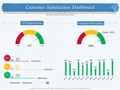 Customer Satisfaction Dashboard M1867 Ppt Powerpoint Presentation Layouts Inspiration