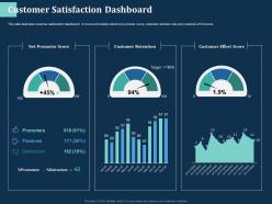 Customer Satisfaction Dashboard M2735 Ppt Powerpoint Presentation Infographic Template