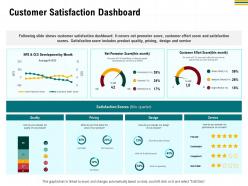 Customer satisfaction dashboard m2949 ppt powerpoint presentation outline slide