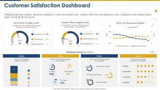 Customer satisfaction dashboard market intelligence and strategy development