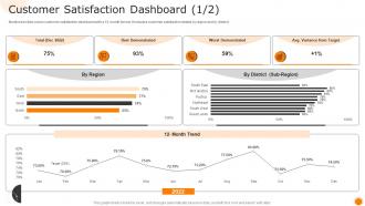 Customer Satisfaction Dashboard Measuring Business Performance Using Kpis