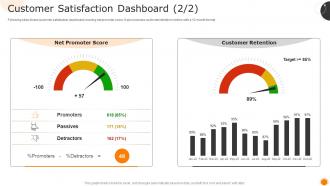 Customer Satisfaction Dashboard Measuring Business Performance Using Kpis