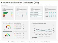 Customer satisfaction dashboard pricing reshaping product marketing campaign ppt tips