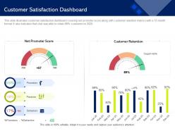 Customer Satisfaction Dashboard Promoter M1477 Ppt Powerpoint Presentation Gallery Background