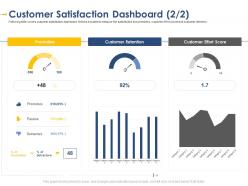 Customer satisfaction dashboard promoters developing integrated marketing plan new product launch