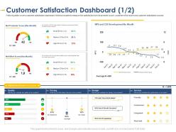 Customer satisfaction dashboard quality developing integrated marketing plan new product launch