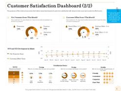 Customer satisfaction dashboard quality ppt powerpoint presentation inspiration