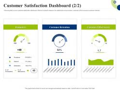 Customer satisfaction dashboard retention creating successful integrating marketing campaign