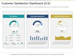 Customer satisfaction dashboard score reshaping product marketing campaign