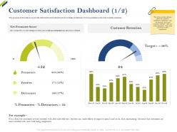 Customer Satisfaction Dashboard Score Share Of Category Ppt Guidelines