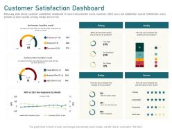Customer satisfaction dashboard you evaluate ppt powerpoint presentation outline vector