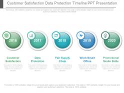 Customer satisfaction data protection timeline ppt presentation