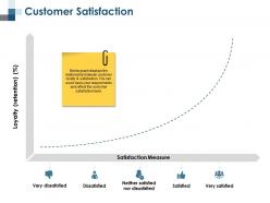 Customer satisfaction dissatisfied dissatisfied ppt summary clipart