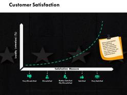 Customer satisfaction dissatisfied ppt powerpoint presentation outline picture