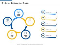 Customer satisfaction drivers factor strategies for customer targeting ppt elements
