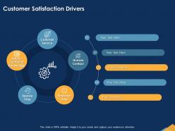 Customer Satisfaction Drivers Time Powerpoint Presentation Skills