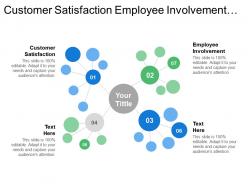 Customer Satisfaction Employee Involvement Standardized Operations Process Stability