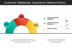 Customer satisfaction experience market drivers analysis meter with icons