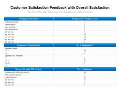 Customer satisfaction feedback with overall satisfaction