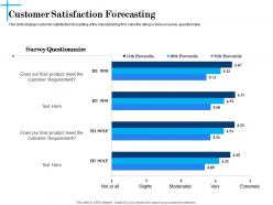 Customer satisfaction forecasting n611 powerpoint presentation mockup