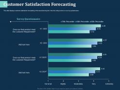 Customer satisfaction forecasting our final ppt powerpoint presentation demonstration