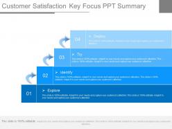 Customer satisfaction key focus ppt summary