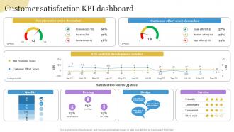 Customer Satisfaction Kpi Dashboard Building A Personal Brand Professional Network