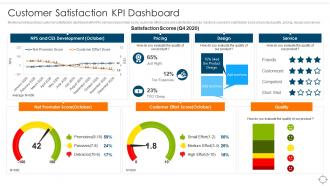 Customer Satisfaction Kpi Dashboard Ensuring Business Success Maintaining