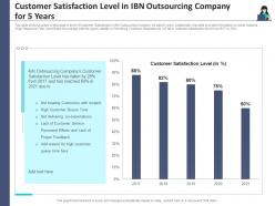 Customer satisfaction level customer turnover analysis business process outsourcing company