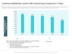 Customer satisfaction level in ibn outsourcing company for 5 years reasons high customer attrition rate