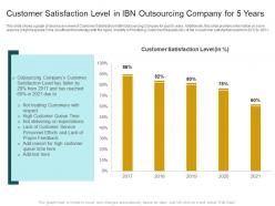 Customer satisfaction level in ibn outsourcing customer churn in a bpo company case competition
