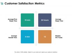 Customer satisfaction metrics average handle ppt powerpoint presentation icon deck