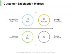 Customer satisfaction metrics average ppt powerpoint presentation file formats