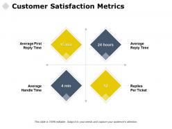 Customer satisfaction metrics management marketing ppt powerpoint presentation files