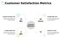 Customer satisfaction metrics measure ppt powerpoint presentation file ideas