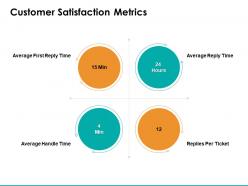 Customer satisfaction metrics ppt powerpoint presentation styles outline