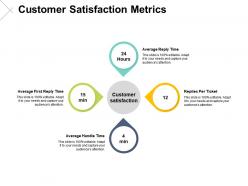 Customer satisfaction metrics satisfaction ppt powerpoint presentation pictures display
