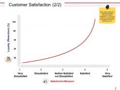 Customer satisfaction powerpoint presentation