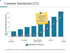Customer satisfaction powerpoint presentation examples