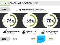 Customer satisfaction powerpoint slide backgrounds