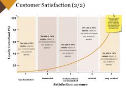 Customer satisfaction powerpoint slide themes