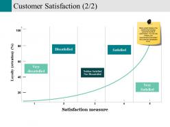 Customer satisfaction powerpoint slides