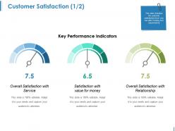 Customer satisfaction ppt background