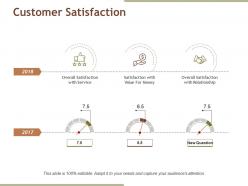 Customer satisfaction ppt background template